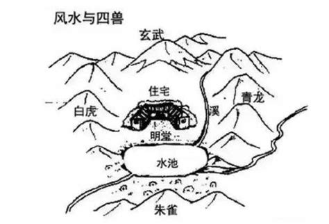 白虎高|陈益峰谈风水青龙白虎，吉凶贵贱由此开始